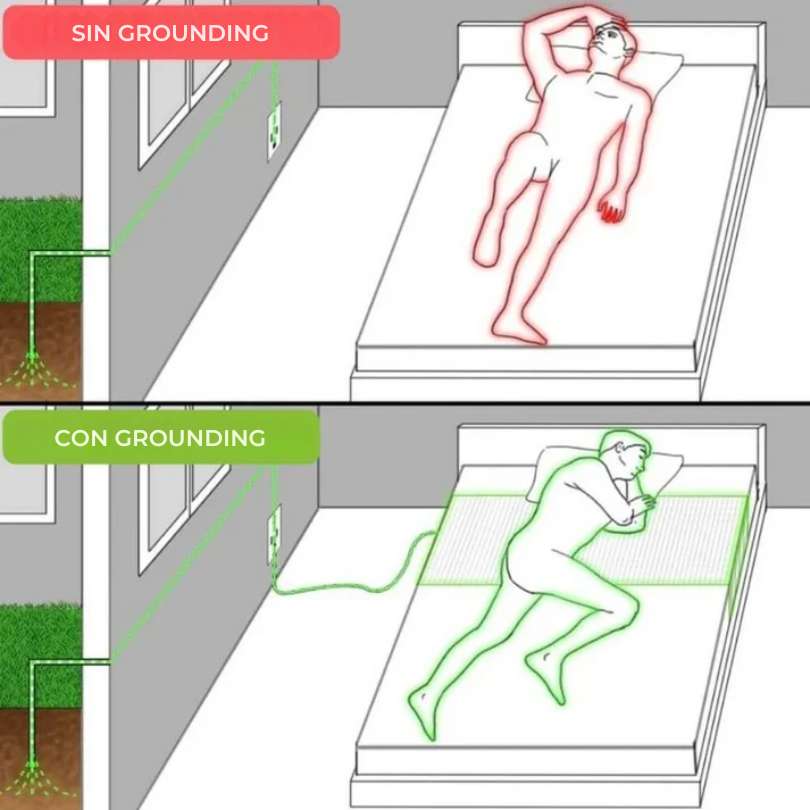 Sábana Grounding well: Duerme conectado a tierra y reequilibra los sistemas del cuerpo