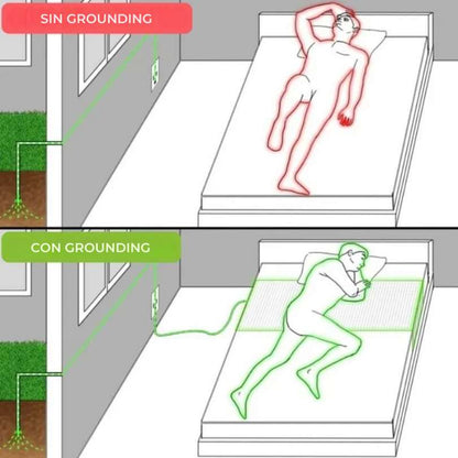 Sábana Grounding well: Duerme conectado a tierra y reequilibra los sistemas del cuerpo